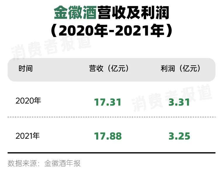 复星酒业版图：继青岛啤酒、金徽酒、舍得之后，这次是谁？