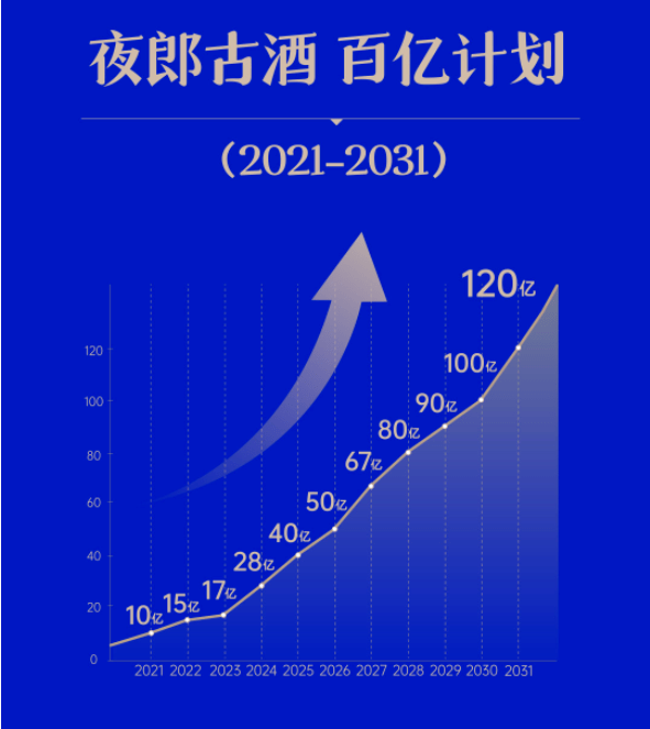复星酒业版图：继青岛啤酒、金徽酒、舍得之后，这次是谁？