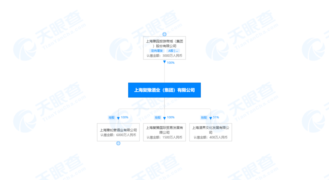 复星酒业版图：继青岛啤酒、金徽酒、舍得之后，这次是谁？