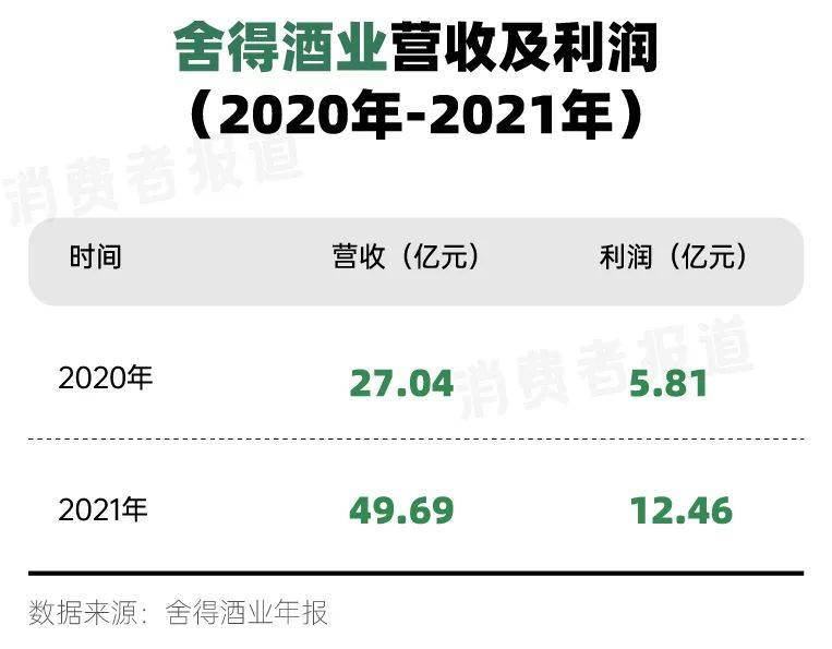 复星酒业版图：继青岛啤酒、金徽酒、舍得之后，这次是谁？