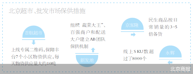 北京商报
