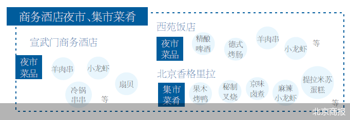 北京商报