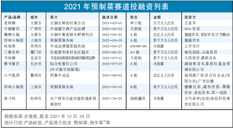 预制菜发展如何舞好资本这把“双刃剑”？