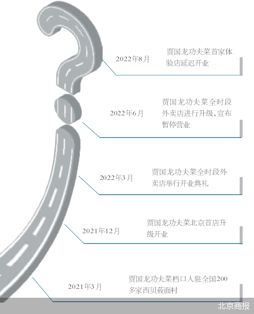 北京商报