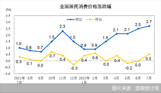 图片来源：国家统计局
