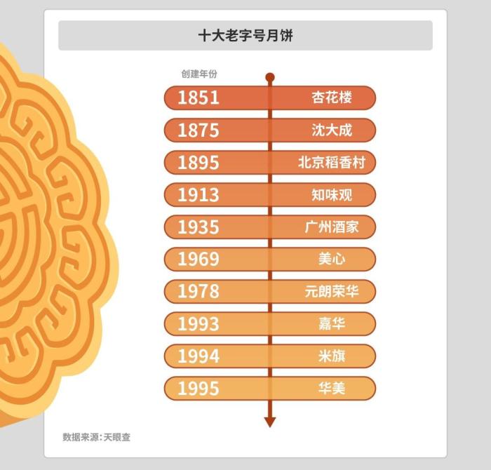 天眼查供图