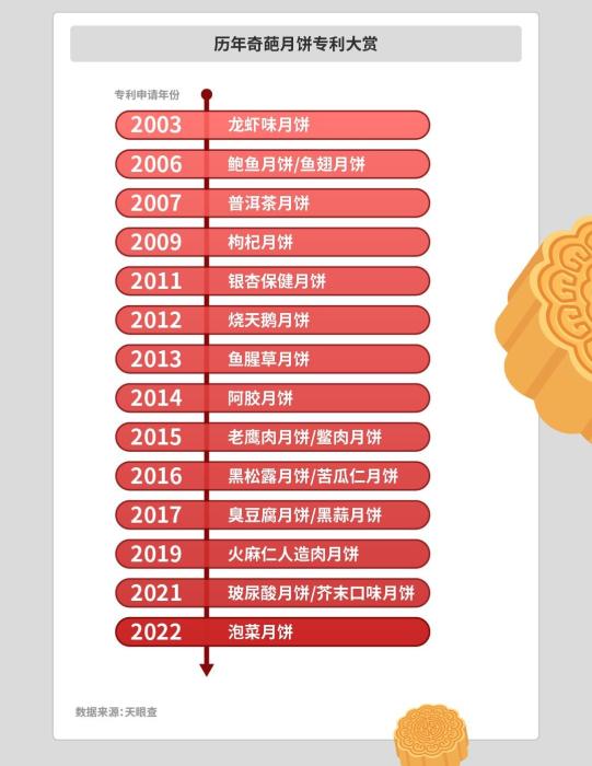 天眼查供图