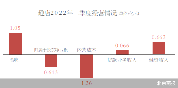 北京商报
