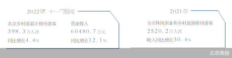 北京商报