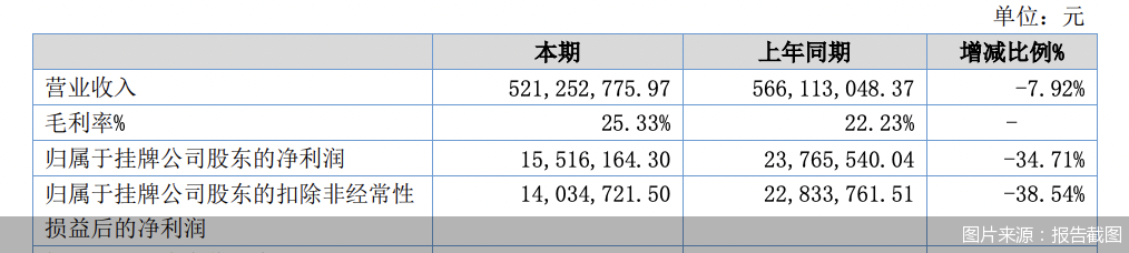 图片来源：报告截图