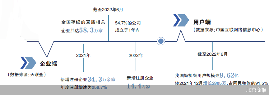 北京商报