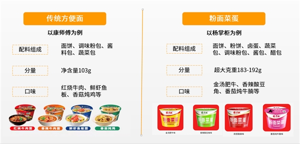 杨掌柜开创粉面菜蛋新品类 引领速食新风向