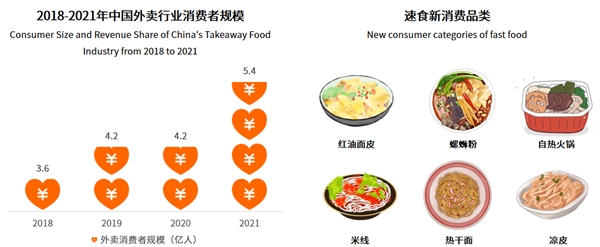 粉面菜蛋成行业“弄潮儿” 杨掌柜销量位列第一