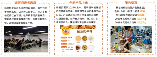 粉面菜蛋成行业“弄潮儿” 杨掌柜销量位列第一