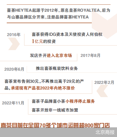 北京商报