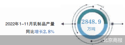 北京商报