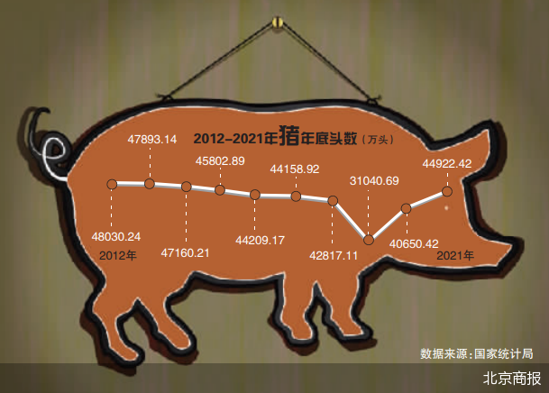 北京商报