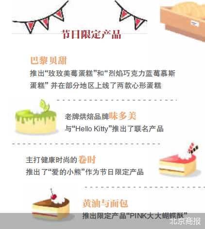 北京商报