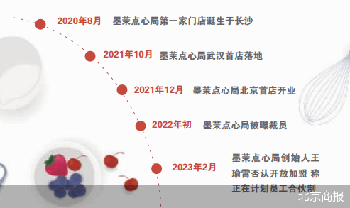 北京商报