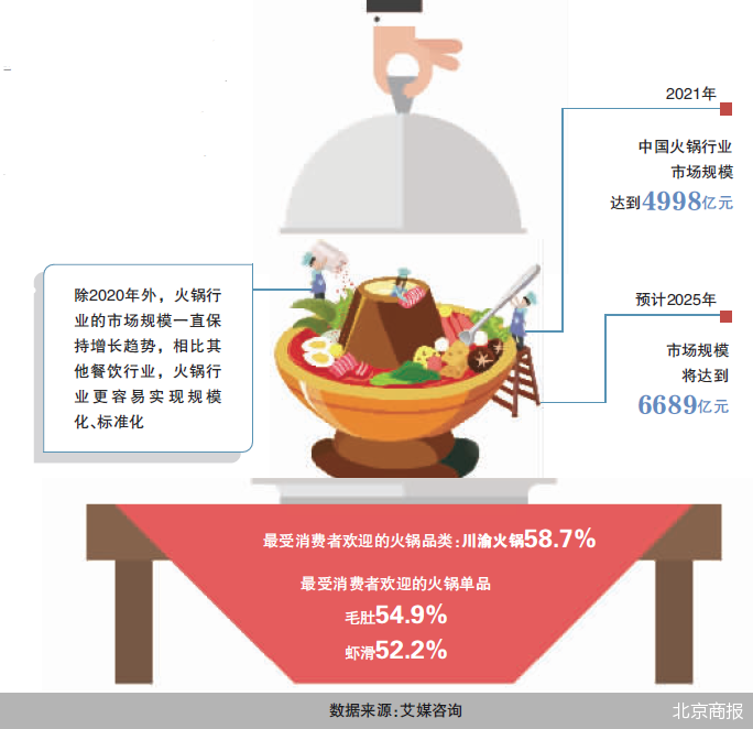 北京商报
