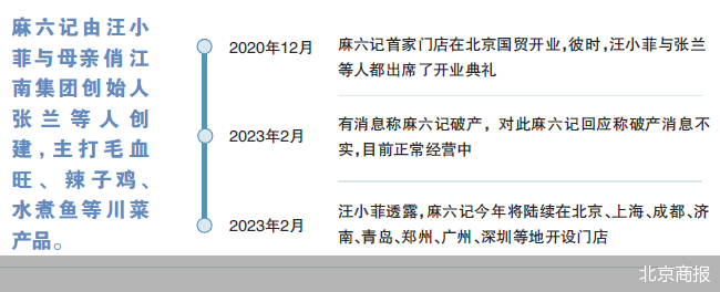 北京商报