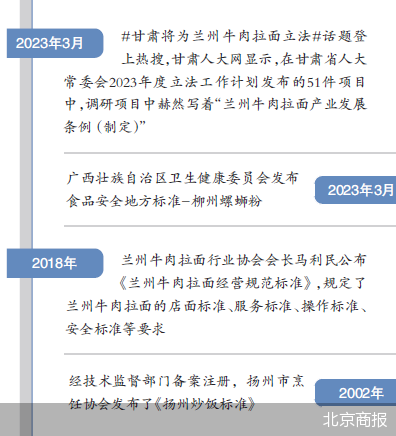 北京商报