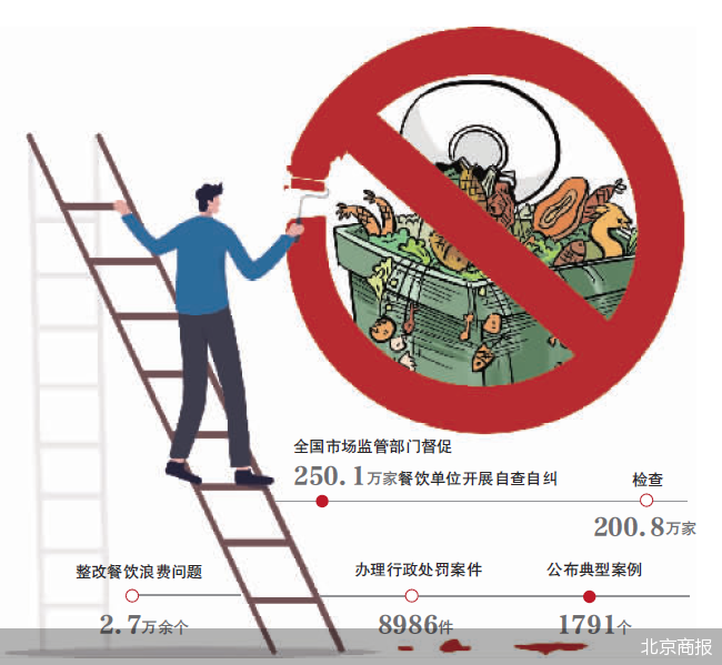 北京商报