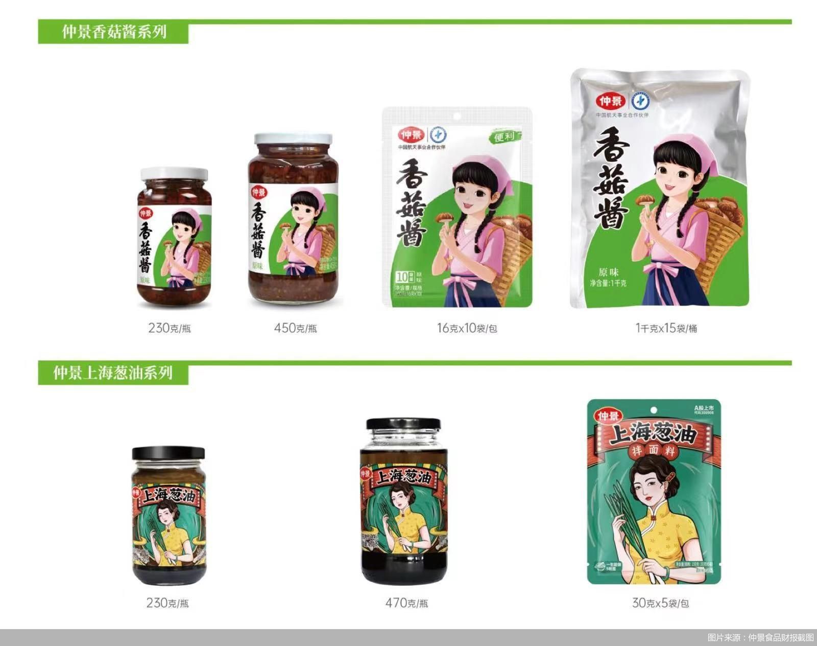 图片来源：仲景食品财报截图