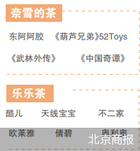 北京商报