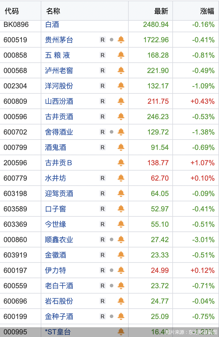 图片来源：东方财富截图