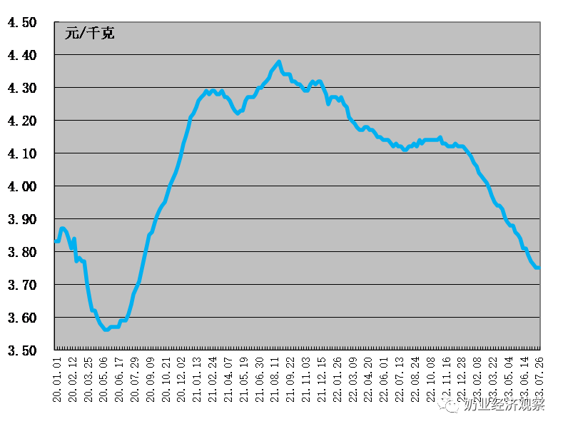 fig  2-1