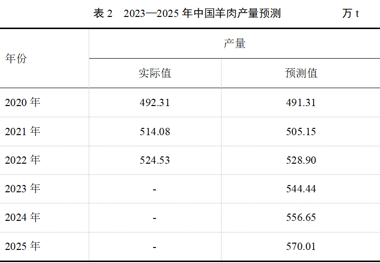 表2