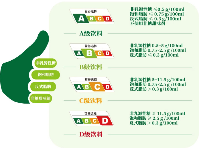 上海市“营养选择”分级标识