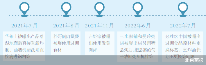 北京商报