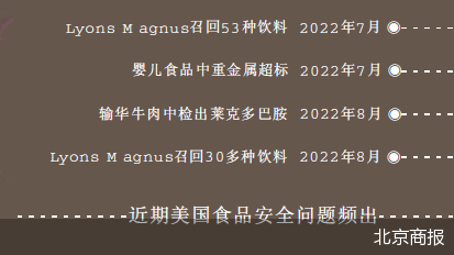 北京商报