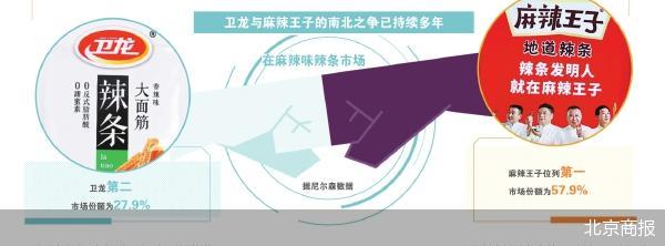 北京商报